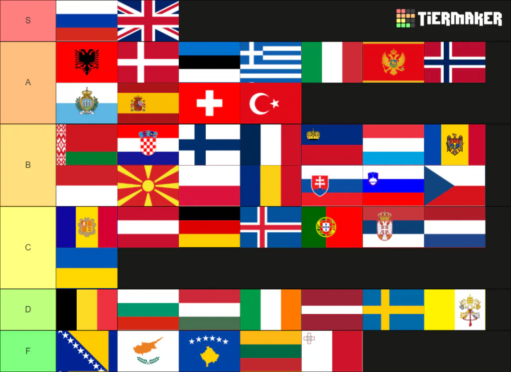 Tierlist: Paises