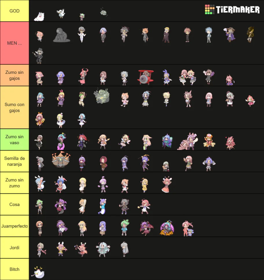 Tierlist: Personajes Orange Juice