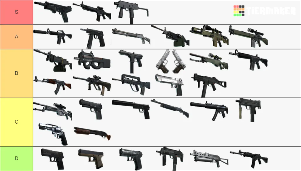 Tierlist: armas del csgo