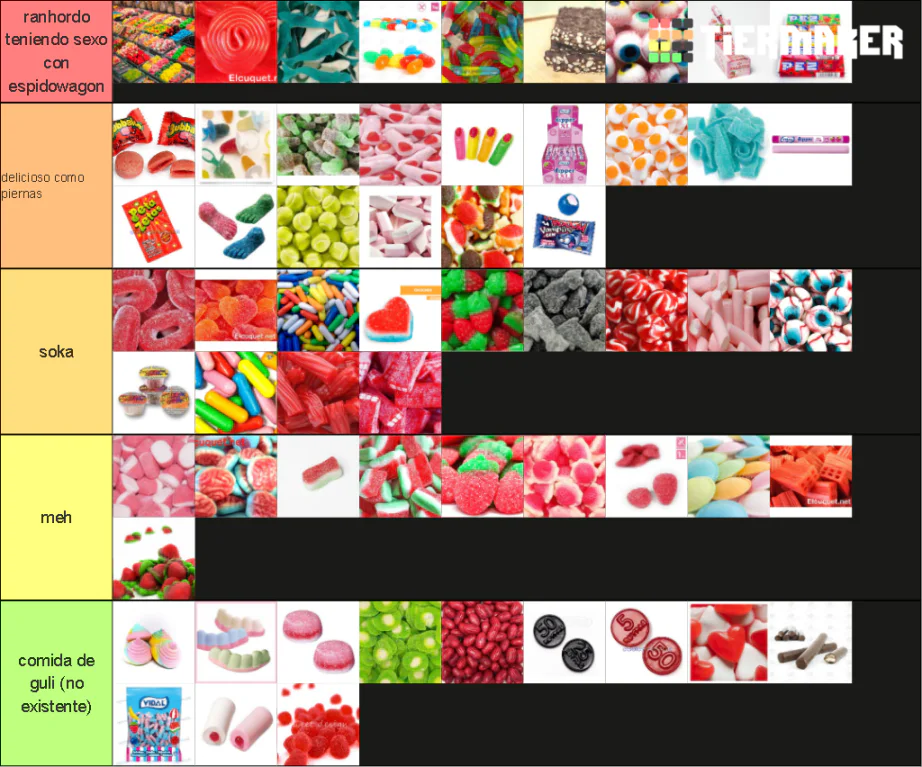 Tierlist: Chuches