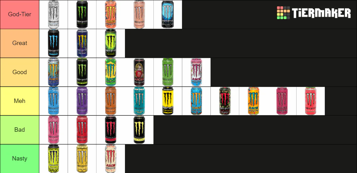 Tierlist: Monsters