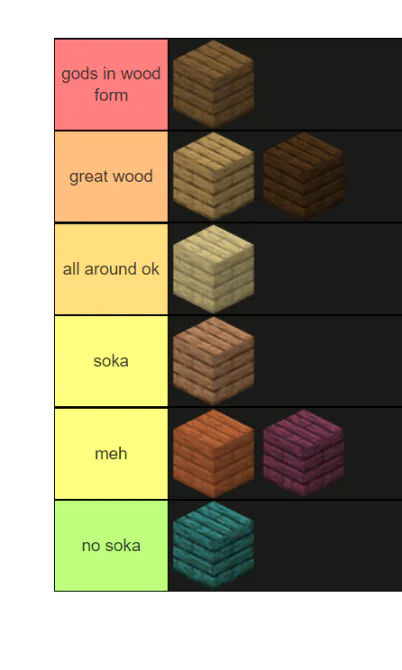 Tierlist: Top maderas