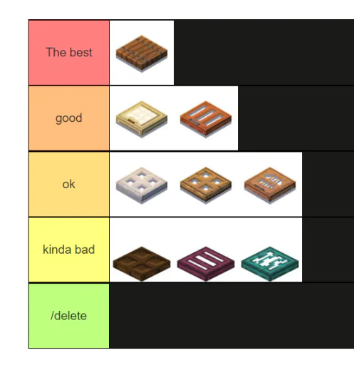 Tierlist: Trapdors