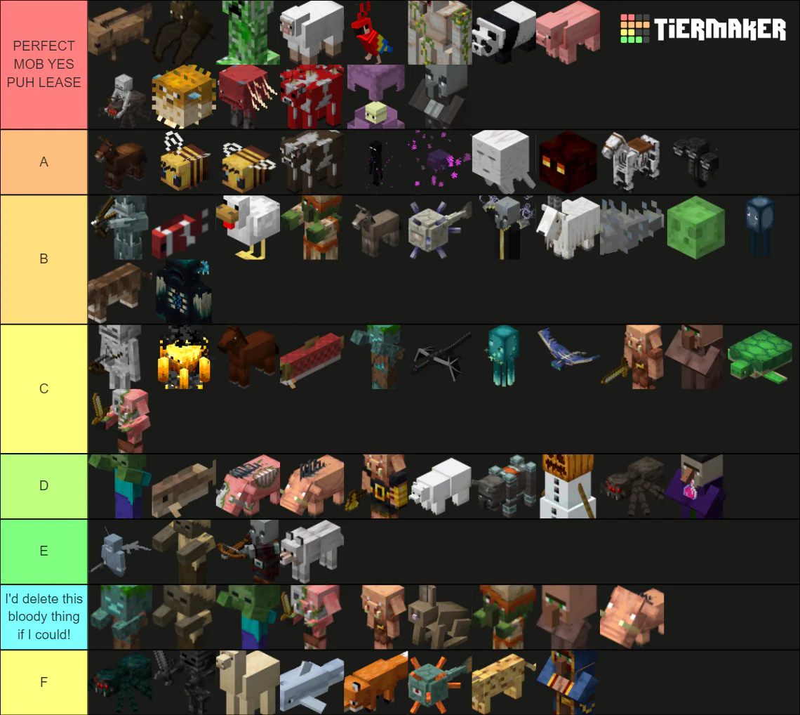 Tierlist: Mobs