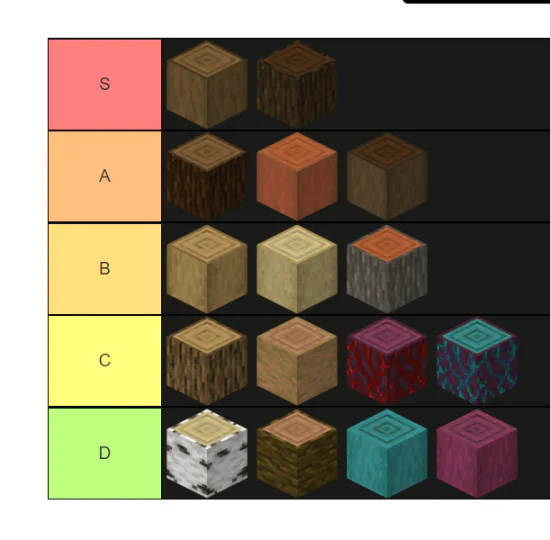 Tierlist: Maderas 2