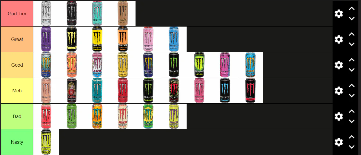 Tierlist: Monsters by Javi