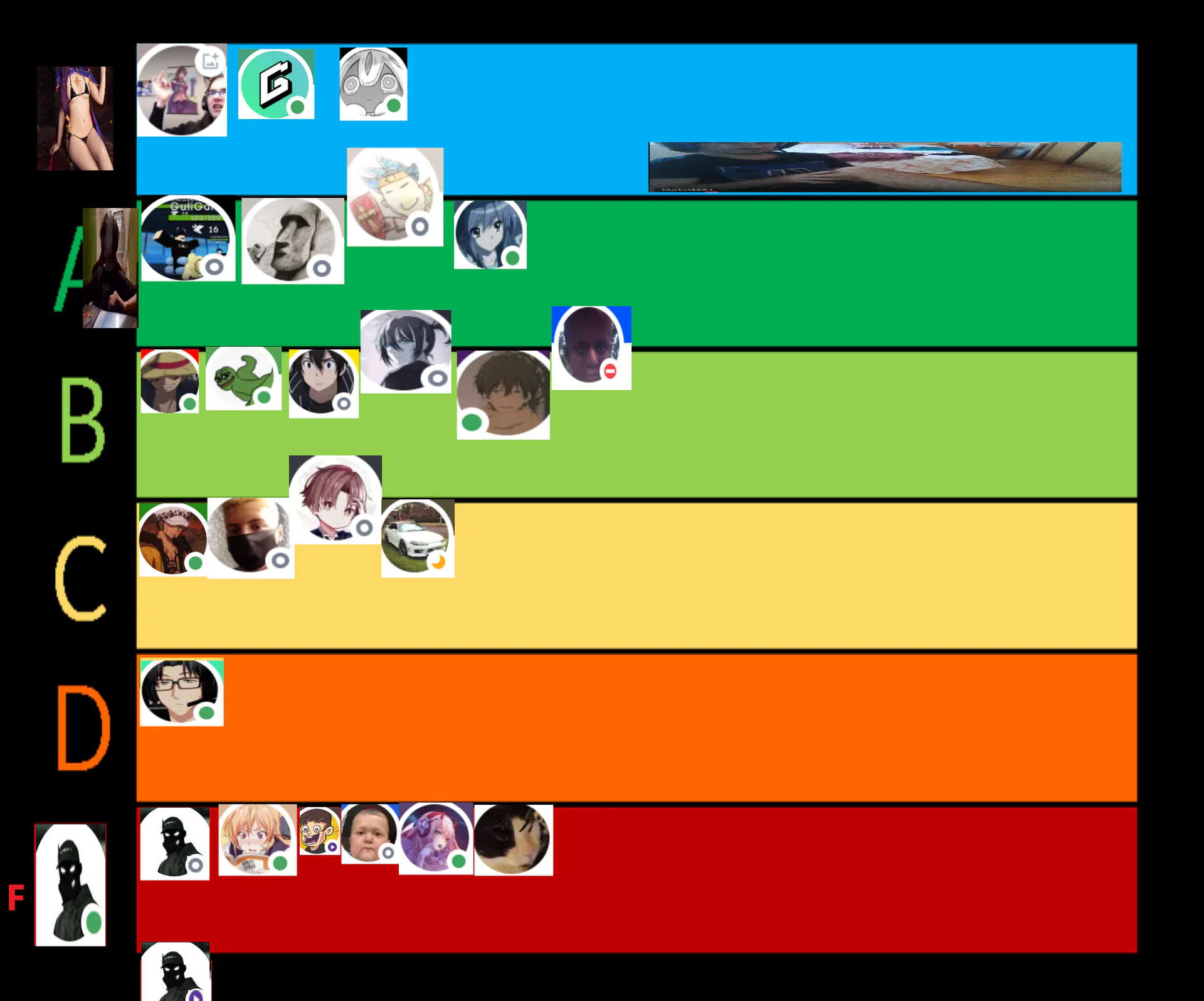 Tierlist: La mejor lista de amigos