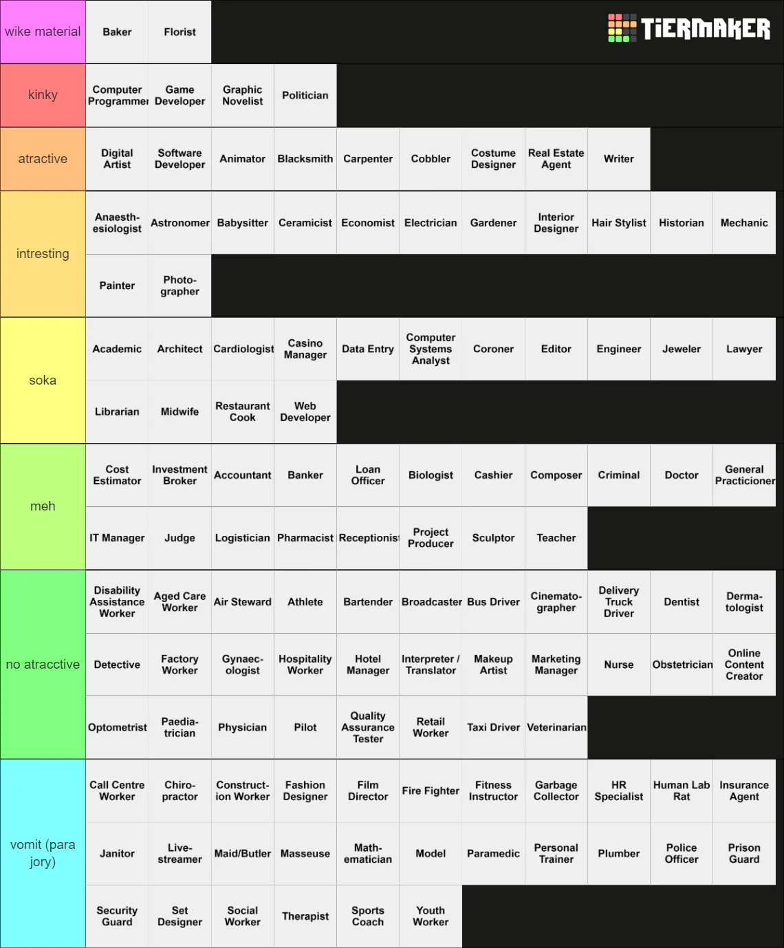 Tierlist: Job