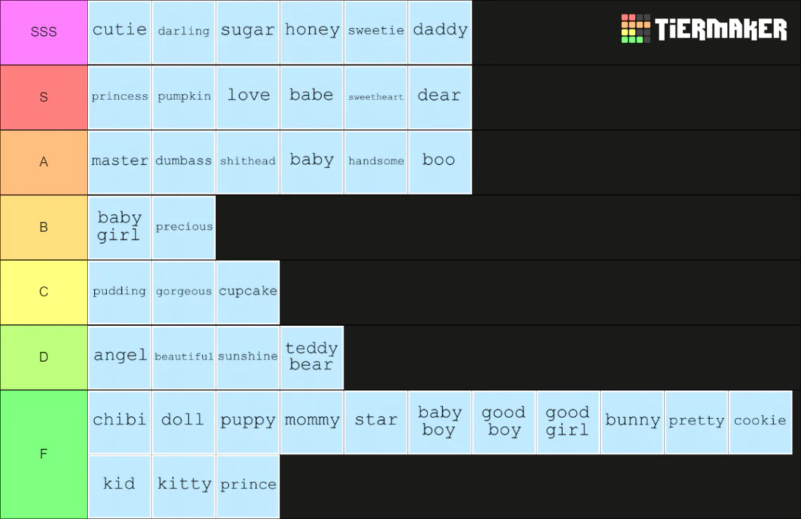 Tierlist: Palabras para llamar a una chica