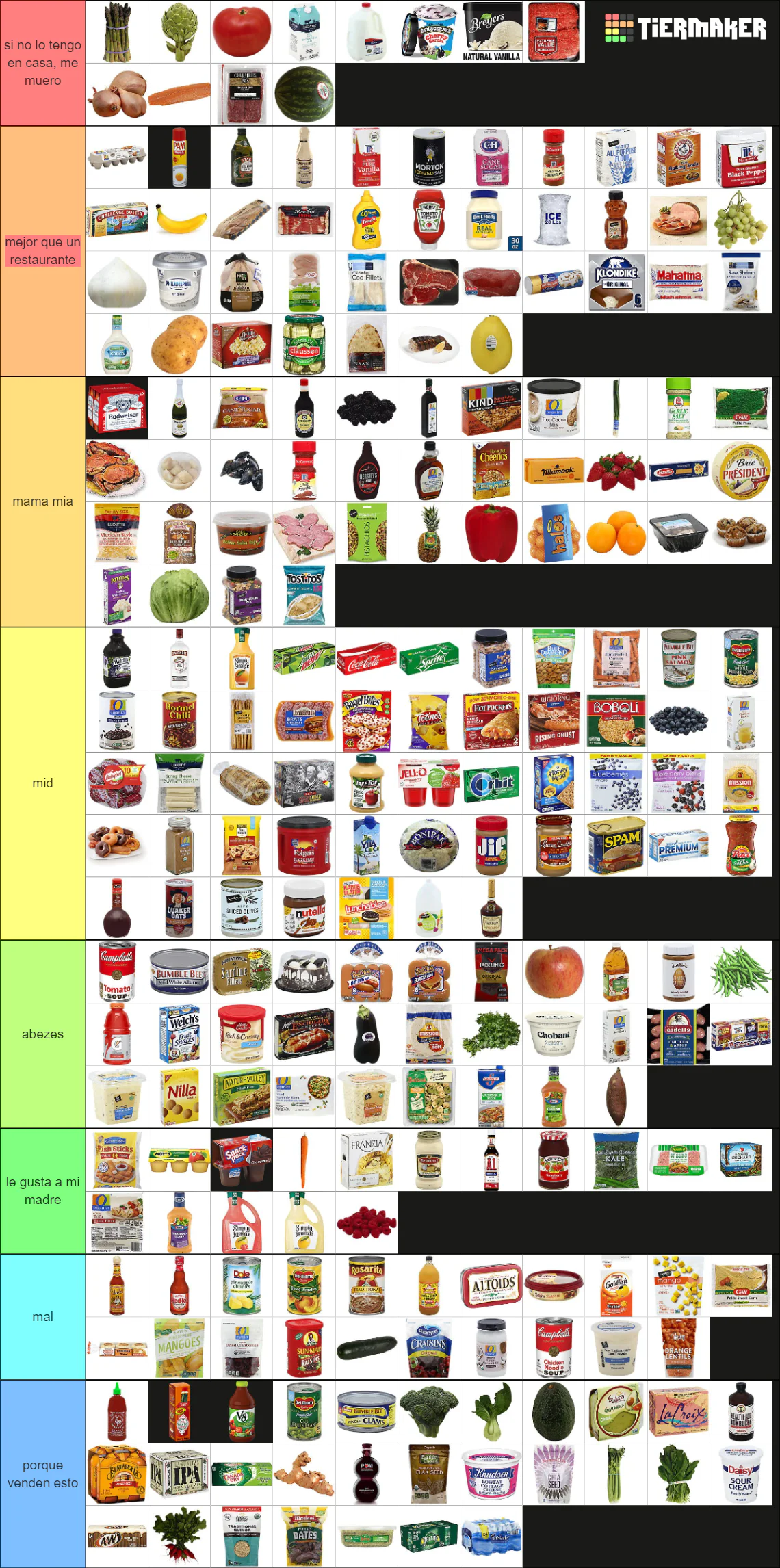 Tierlist: Comida